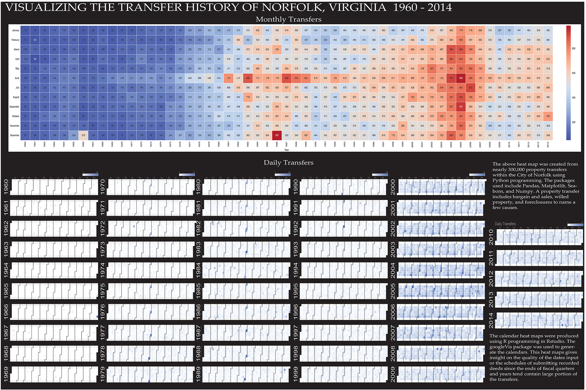 Norfolk Heat Vulnerability Map